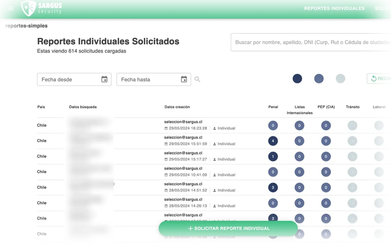 Panel de reportes individuales con verificación penal, listas internacionales, PEP, tránsito y laboral